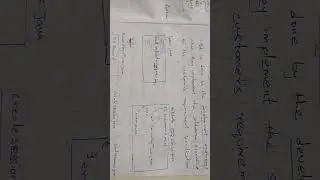 Who will done Codeing? What is Codeing? #selenium #test #java #cod #test #youtubeshorts #shorts