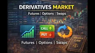 Types of Derivatives and Derivative Market Explained | Futures, Options, Swaps Simplified