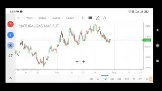 Natural Gas Live Analysis Next Move
