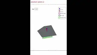 A multi-model Distributed Controller for Swarm Navigation: Obstacle Clearance Strategy