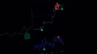 Indicator  #trading #crypto #crypinfo
