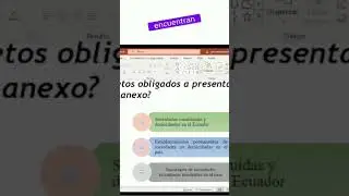 Que sujetos están obligados a presentar el Anexo Participes y socios APS.
