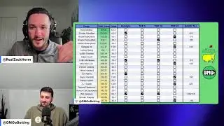 THE MASTERS || Best Bets & DFS || WOLF Sports w/ @GMGoBetting