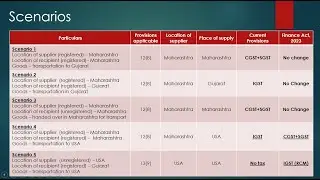 GST implication on freight charges and refund to exporter of goods by CA Somil Bhansali