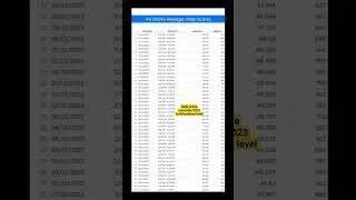 Delhi Police constable exam 2023 SHIFT WISE HARD LEVEL data by Rankmitra #delhipolice #dpexam