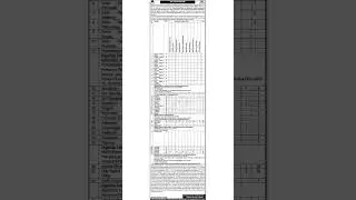Survey of Pakistan Hiring GIS, Survey, Admin Posts Walk-in Interview #SurveyOfPakistanJobs