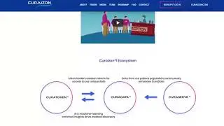 Curaizon ICO Подробный обзор Review
