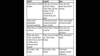 Difference between solid, liquid and gas#studywithomveer#class9#science