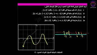Math 11 S1 lesson 10C talat التمثيلات البيانية للدوال كثيرات الحدود الصف الحادي عشرر