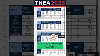 TNEA 2023 | Cutoff details for top College