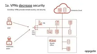Zero Trust Security Webinar