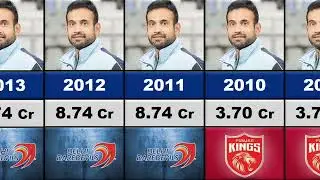 🙄Irfan Pathan IPL Salary Per Season 2008-2017 !!