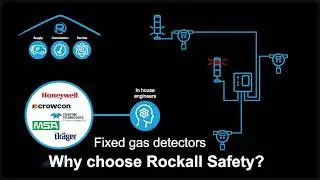 Fixed gas detection, why choose Rockall Safety?