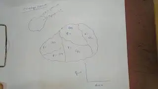 ENVELOPE CURVE / HYDROLOGY / FLOOD ANALYSIS