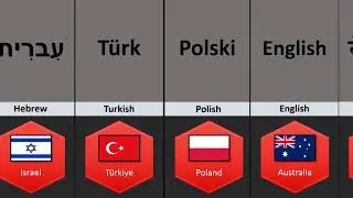 Major Language From Different Countries | Language From Different Countries | Insight Compare