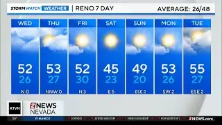 Wednesday morning weather