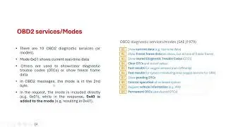 OBD2 CAN Frame Format