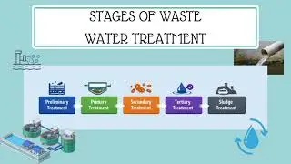 WASTEWATER TREATMENT