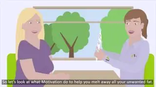 How Motivation ie meal plans will turn your body into a fat burning machine with ketosis