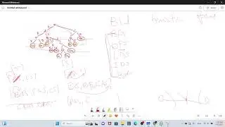 Review on Search Algrothims| Ai