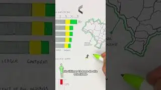 #SportsDataDecoded | Inside Brazil&rsquo;s Football Engine: Tracking Load to Protect Players