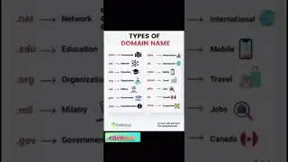 Types of website domain name extension