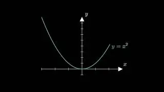 Apa itu Limit dan Turunan? episode : 3