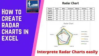 Radar charts in Excel | How to use radar chart | how to interprete radar charts