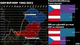 Czechia vs Austria GDP/GDP per capita/Economic Comparison 1990-2023