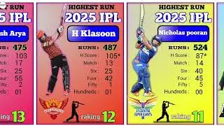 Cricket ipl match 2025 data information highest batting run ranking position.