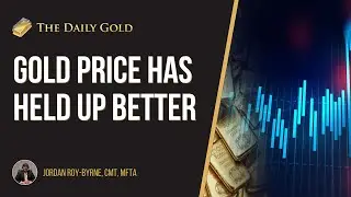 Gold Price Has Held Up Well Against Real Yields
