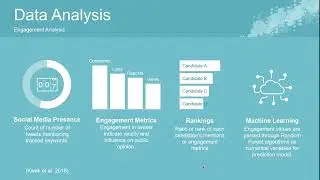 Predictive Modelling of Election Outcomes Using NLP Topic Modelling and Sentiment Analysis