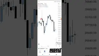 (Part-4)Candle Wick Rejection Trick/ @Wealth_Engr  /#shorts #scalping  #liquidity #trap