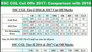 SSC CUT OFF 2017 Comparison