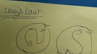 Lenz's law current direction in coil clockwise or anti clockwise direction