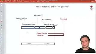 Как определить стоимость расчета РЗА. Часть 2