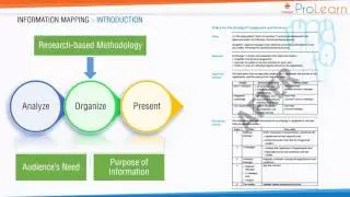 Information Mapping   How does it Benefit You