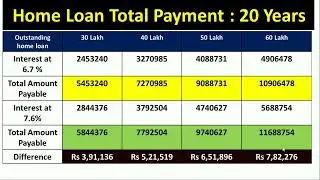 Bad News | HDFC Home Loan Interest Increased | RBI REPO Rate Increased