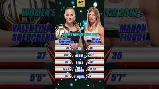 Who will win the women's flyweight title in UFC315? #combatsports #valentinashevchenko #manonfiorot