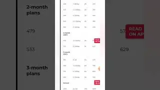 Why Jio Airtel Vi are Increasing Prices?