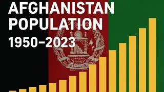 Afghanistan Population Growth (1950&ndash;2023) | Bar Chart Animation