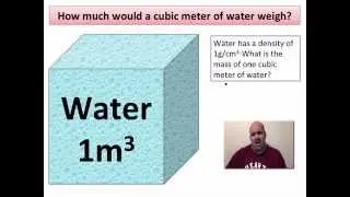 How many centimeters cubed in a meter cubed?