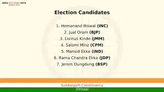 Sundargarh Constituency Orissa loksabha Election Result 2009 Hemanand Biswal INC