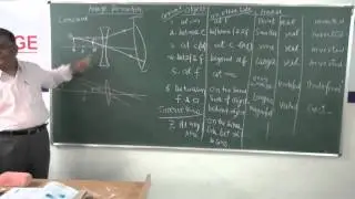 XII-7.8Lens combination (2014) Pradeep Kshetrapal