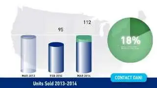 March 2014 Real Estate Market Update for Skagit County