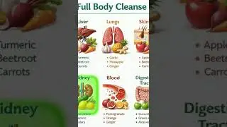 Full Body Clean Naturally | Detox Your Liver, Kidneys, Lungs,  Blood & Gut with These Foods #shorts