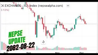 Nepse Update and Locking Period and Sagar Ipo Technical Analysis