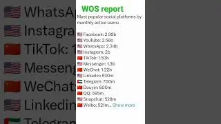 Most Popular social platforms by monthly active users #shortvideo #ytshorts #shorts #shortsvideo