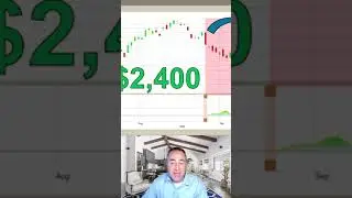 This Options Trading Trick Will Change Your Life #shorts