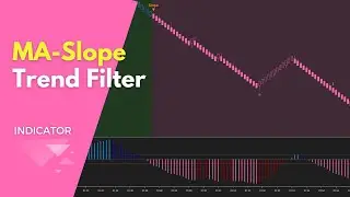 [NinjaTrader 8] MA-Slope Trend Filter indicator